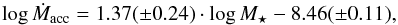 Mathematical equation: \begin{equation} \log{\dot M_{\rm acc}} = 1.37 (\pm0.24) \cdot \log{M_{\star}} - 8.46 (\pm0.11) \label{fit_with_hmysos} , \end{equation}