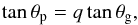 Mathematical equation: \begin{equation} \label{eqt-asymp} \tan\theta\ind{p} = q \tan\theta\ind{g} , \end{equation}