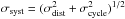 Mathematical equation: \hbox{$\sigma_\mathrm{syst} = (\sigma_\mathrm{dist}^2 + \sigma_\mathrm{cycle}^2)^{1/2}$}