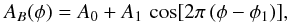 Mathematical equation: \begin{equation} A_B(\phi)=A_0+A_1\,\cos[2\pi\,(\phi-\phi_1)], \label{eq:fit1} \end{equation}