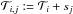 Mathematical equation: \hbox{$\mathcal{T}_{i,j}:=\mathcal{T}_{i} + s_j$}