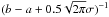 Mathematical equation: \hbox{$(b - a + 0.5 \sqrt{2 \pi} \sigma)^{-1}$}
