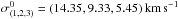 Mathematical equation: \hbox{$\sigma^0_{(1,2,3)}=(14.35,9.33,5.45)~\text{km\,s}^{-1}$}
