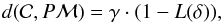 Mathematical equation: \begin{equation} d(\mathcal{C},P\mathcal{M})=\gamma\cdot (1-L(\delta)), \end{equation}