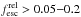 Mathematical equation: \hbox{$f_{\rm esc}^{\rm rel}>0.05{-}0.2$}