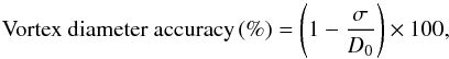 Mathematical equation: \begin{equation} \hbox{Vortex diameter accuracy\,(\%)} = \left(1 - \frac{\sigma}{D_0}\right)\times 100, \label{eqn:size_accuracy} \end{equation}