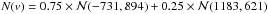 Mathematical equation: \hbox{$N(v)=0.75\times\mathcal{N}(-731,894)+0.25\times\mathcal{N}(1183,621)$}