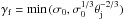 Mathematical equation: \hbox{$\gamma_{\rm f} = \min{(\sigma_0,\sigma_0^{1/3}\theta_{\rm j}^{-2/3})}$}