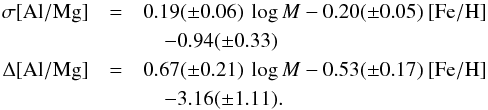 Mathematical equation: \begin{eqnarray*} \sigma{\rm [Al/Mg]}&=&0.19(\pm0.06)~\log M- 0.20(\pm0.05)~\rm{[Fe/H]}\\ &&\quad - 0.94(\pm0.33) \\ \Delta{\rm [Al/Mg]}&=&0.67(\pm0.21)~\log M- 0.53(\pm0.17)~\rm{[Fe/H]}\\ &&\quad - 3.16(\pm1.11). \end{eqnarray*}