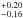\hbox{$^{+0.20}_{-0.16}$}