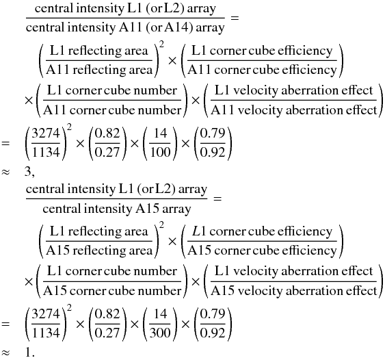 Mathematical equation: \begin{eqnarray} &&\frac{\rm central\,intensity\,L1\,(or\,L2)\,array}{\rm central\,intensity\,A11\,(or\,A14)\,array} = \nonumber \\ &&\quad\left(\frac{\rm L1\,reflecting\,area}{\rm A11\,reflecting\,area}\right)^2 \times \left(\frac{\rm L1\,corner\,cube\,efficiency}{\rm A11\,corner\,cube\,efficiency}\right) \nonumber \\ && \times\left(\frac{\rm L1\,corner\,cube\,number}{\rm A11\,corner\,cube\,number}\right) \times \left(\frac{\rm L1\,velocity\,aberration\,effect}{\rm A11\,velocity\,aberration\,effect}\right) \nonumber \\ & =& \left(\frac{3274}{1134}\right)^2 \times \left(\frac{0.82}{0.27}\right) \times \left(\frac{14}{100}\right) \times \left(\frac{0.79}{0.92}\right) \nonumber \\ & \approx& 3, \\ &&\frac{\rm central\,intensity\,L1\,(or\,L2)\,array}{\rm central\,intensity\,A15\,array} = \nonumber \\ &&\quad\left(\frac{\rm L1\,reflecting\,area}{\rm A15\,reflecting\,area}\right)^2 \times \left(\frac{L1\,\rm corner\,cube\,efficiency}{\rm A15\,\rm corner\,cube\,efficiency}\right) \nonumber \\ && \times\left(\frac{\rm L1\,corner\,cube\,number}{\rm A15\,corner\,cube\,number}\right) \times \left(\frac{\rm L1\,velocity\,aberration\,effect}{\rm A15\,velocity\,aberration\,effect}\right) \nonumber \\ & =& \left(\frac{3274}{1134}\right)^2 \times \left(\frac{0.82}{0.27}\right) \times \left(\frac{14}{300}\right) \times \left(\frac{0.79}{0.92}\right) \nonumber \\ & \approx& 1 . \nonumber \end{eqnarray}