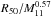 \hbox{$R_{50}/M_{11}^{0.57}$}