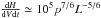 \hbox{$\frac{{\rm d}H}{{\rm d}V {\rm d}t } \simeq 10^5 p^{7/6} L^{-5/6}$}