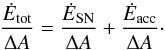 \begin{equation} \frac{\dot{E}_{\rm tot}}{\Delta A}=\frac{\dot{E}_{\rm SN}}{\Delta A}+\frac{\dot{E}_{\rm acc}}{\Delta A} \cdot \end{equation}