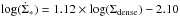 \hbox{$\log(\dot{\Sigma}_*)=1.12 \times \log(\Sigma_{\rm dense})-2.10$}