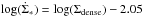 \hbox{$\log(\dot{\Sigma}_*)=\log(\Sigma_{\rm dense})-2.05$}