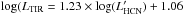 \hbox{$\log(L_{\rm TIR}=1.23 \times \log(L'_{\rm HCN})+1.06$}