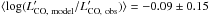 \hbox{$\langle \log(L'_{\rm CO,\ model}/L'_{\rm CO,\ obs}) \rangle =-0.09 \pm 0.15$}