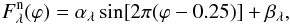 \begin{equation} F^{\rm n}_{\lambda}(\varphi) =\alpha_{\lambda} \sin [2\pi (\varphi-0.25)]+\beta_{\lambda}, \label{Fneb} \end{equation}