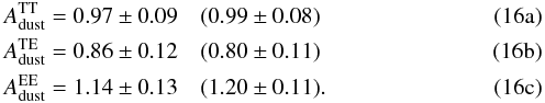 % subequation 3308 0 \begin{eqnarray} & &A^{\rm TT}_{\rm dust} = 0.97 \pm 0.09 \quad (0.99 \pm 0.08)\\ & &A^{\rm TE}_{\rm dust} = 0.86 \pm 0.12 \quad (0.80 \pm 0.11)\\ & &A^{\rm EE}_{\rm dust} = 1.14 \pm 0.13 \quad (1.20 \pm 0.11). \end{eqnarray}