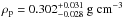 \hbox{$\rho_{\rm p}=0.302_{-0.028}^{+0.031}~\rm g\;cm^{-3}$}