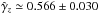 \hbox{$\hat\gamma_z\simeq 0.566\pm0.030$}
