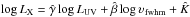 \hbox{$\log\Lx=\hat{\gamma}\log\Lo+\hat\beta\log\w+\hat{K}$}
