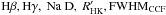 \hbox{${\rm H}\beta, {\rm H}\gamma,\ {\rm Na}\ {\rm D},\ R^\prime_{\rm HK},\rm FWHM_{\rm CCF}$}