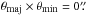 \hbox{$\theta_{\mbox{\tiny{maj}}}\times\theta_{\mbox{\tiny{min}}}=0\farcs$}