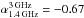 Mathematical equation: \hbox{$\alpha_{\rm 1.4\, GHz}^{\rm 3\, GHz}=-0.67$}