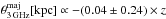 Mathematical equation: \hbox{$\theta_{\rm 3\, GHz}^{\rm maj}[{\rm kpc}] \propto -(0.04 \pm 0.24)\times z$}