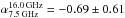 Mathematical equation: \hbox{$\alpha_{\rm 7.5\, GHz}^{\rm 16.0\, GHz}=-0.69\pm0.61$}