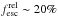 \hbox{$f^{\rm rel}_{\rm esc}\sim 20\%$}