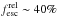 \hbox{$f^{\rm rel}_{\rm esc}\sim 40\%$}