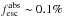 \hbox{$f^{\rm abs}_{\rm esc}\sim 0.1\%$}