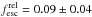 \hbox{$f^{\rm rel}_{\rm esc}=0.09\pm 0.04$}