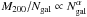 \hbox{$M_{200}/N_\mathrm{gal} \propto N_\mathrm{gal}^{\alpha}$}