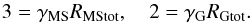 Mathematical equation: \begin{equation} 3=\gamma_{\rm MS} R_{\rm MStot},~~~~ 2=\gamma_{\rm G} R_{\rm Gtot}. \end{equation}