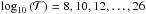 Mathematical equation: \hbox{$\log_{10} \left( \mathcal{T} \right) = 8, 10, 12, \ldots, 26$}