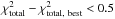 Mathematical equation: \hbox{$\chi^2_{\rm total}-\chi^2_{\rm total,~best}<0.5$}