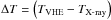 Mathematical equation: \hbox{$\Delta T =\left({T}_{\text{VHE}} - {T}_{\text{X-ray}}\right)$}