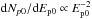 Mathematical equation: \hbox{${\rm d}N_{p0}/{\rm d}E_{\rm p0} \propto E_{\rm p0}^{-2}$}