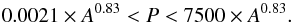 Mathematical equation: \begin{equation} 4.67 \times A^{0.83} < P < 16.6 \times A^{0.83}. \label{eq:esa3} \end{equation}