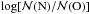 \hbox{$\log [\mathcal{N}\rm{(N)} / {\mathcal{N}\rm{(O)}}]$}