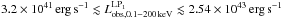 Mathematical equation: \hbox{$3.2\times 10^{41}\,\mathrm{erg}\,\mathrm{s}^{-1} \lesssim L_\mathrm{obs,0.1-200\,keV}^\mathrm{LP_1} \lesssim 2.54\times 10^{43}\,\mathrm{erg}\,\mathrm{s}^{-1}$}