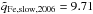 Mathematical equation: \hbox{$\tilde{q}_{\rm Fe, slow, 2006}=9.71$}