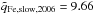Mathematical equation: \hbox{$\tilde{q}_{\rm Fe, slow, 2006}=9.66$}