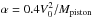 Mathematical equation: \hbox{$\alpha = 0.4 V_{\rm 0}^2/M_{\rm piston}$}