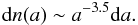 \begin{eqnarray} {\rm d}n(a) \sim a^{-3.5} {\rm d}a . \end{eqnarray}