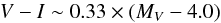 Mathematical equation: \appendix \setcounter{section}{1} \begin{equation} V-I\sim 0.33\times (M_V-4.0) \label{colmag} \end{equation}